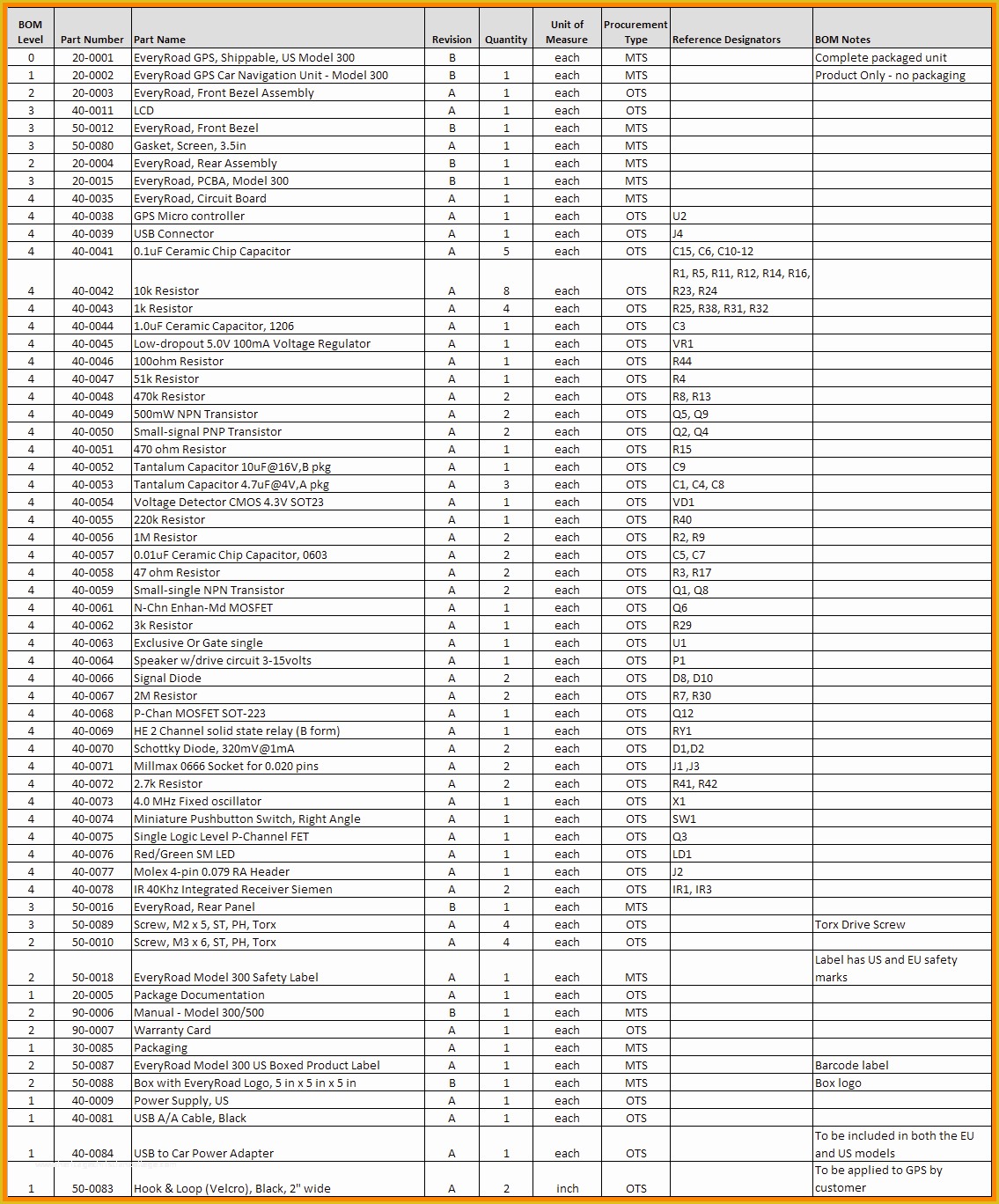 Bill Of Materials Template Free Of 10 Bill Of Quantity Example