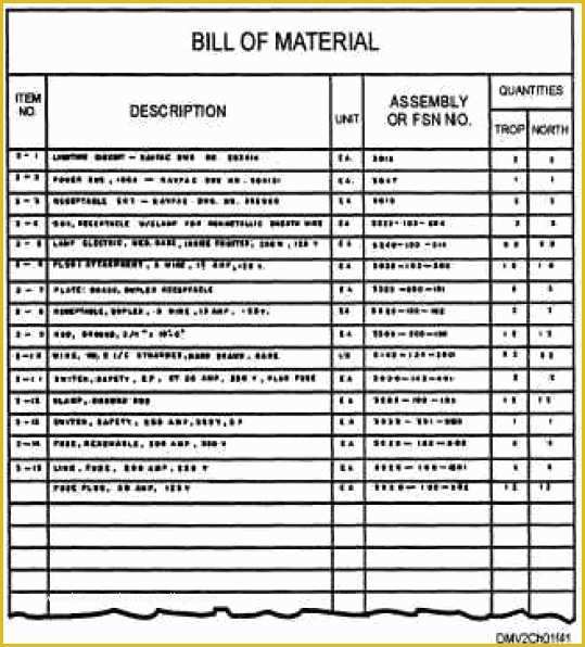 Bill Of Materials Template Free Of 5 Bill Materials Templates – Word Templates