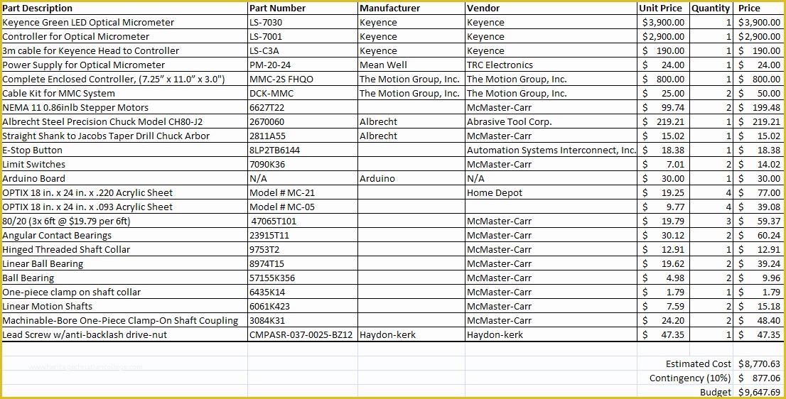 Bill Of Materials Template Free Of Best S Of Bill Materials Template Excel Bill Of