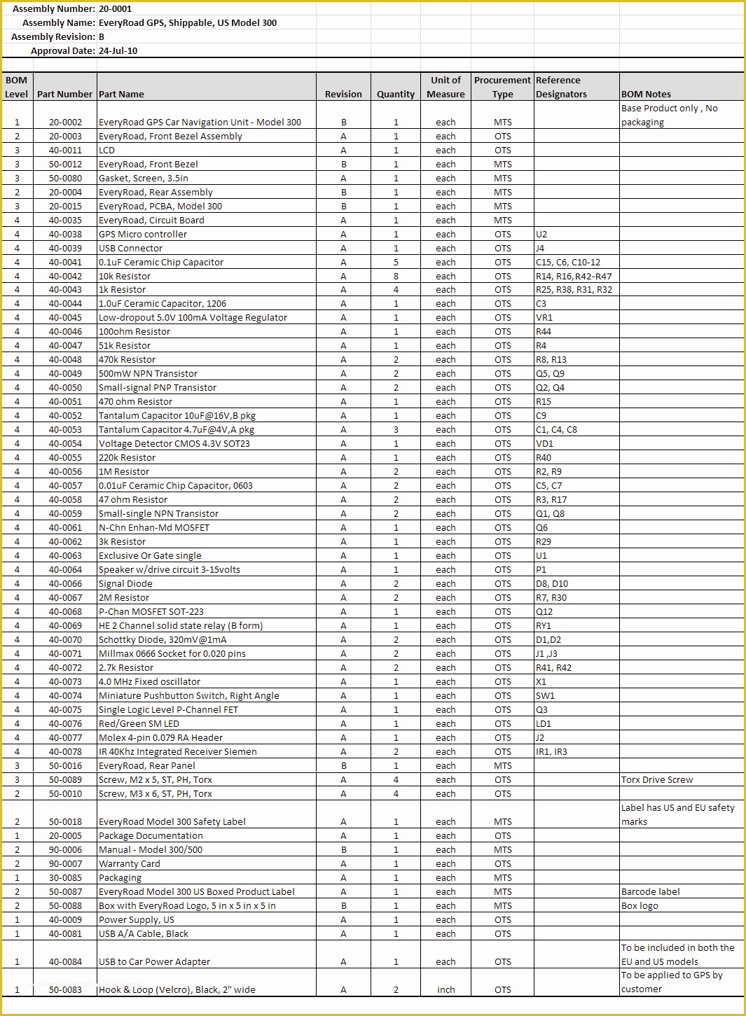 Bill Of Materials Template Free Of Bill Of Materials Examples and Samples for Download