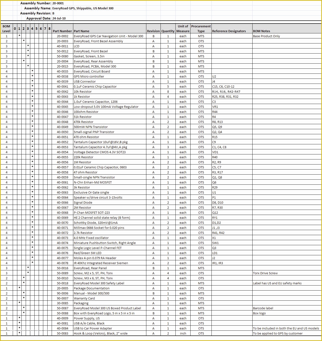 Bill Of Materials Template Free Of Cad How to Create A Clear Bill Of Materials List
