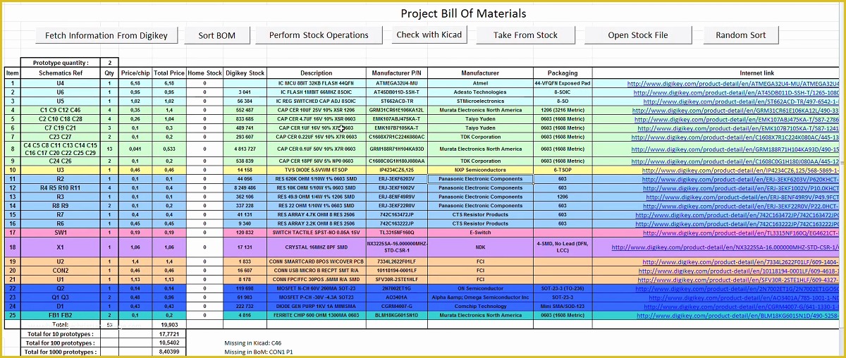 Bill Of Materials Template Free Of Creating A Bom Pcb Manufacturing Basics 2 Eagle
