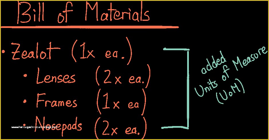 Bill Of Materials Template Free Of Learn How to Create A Bills Of Materials Template