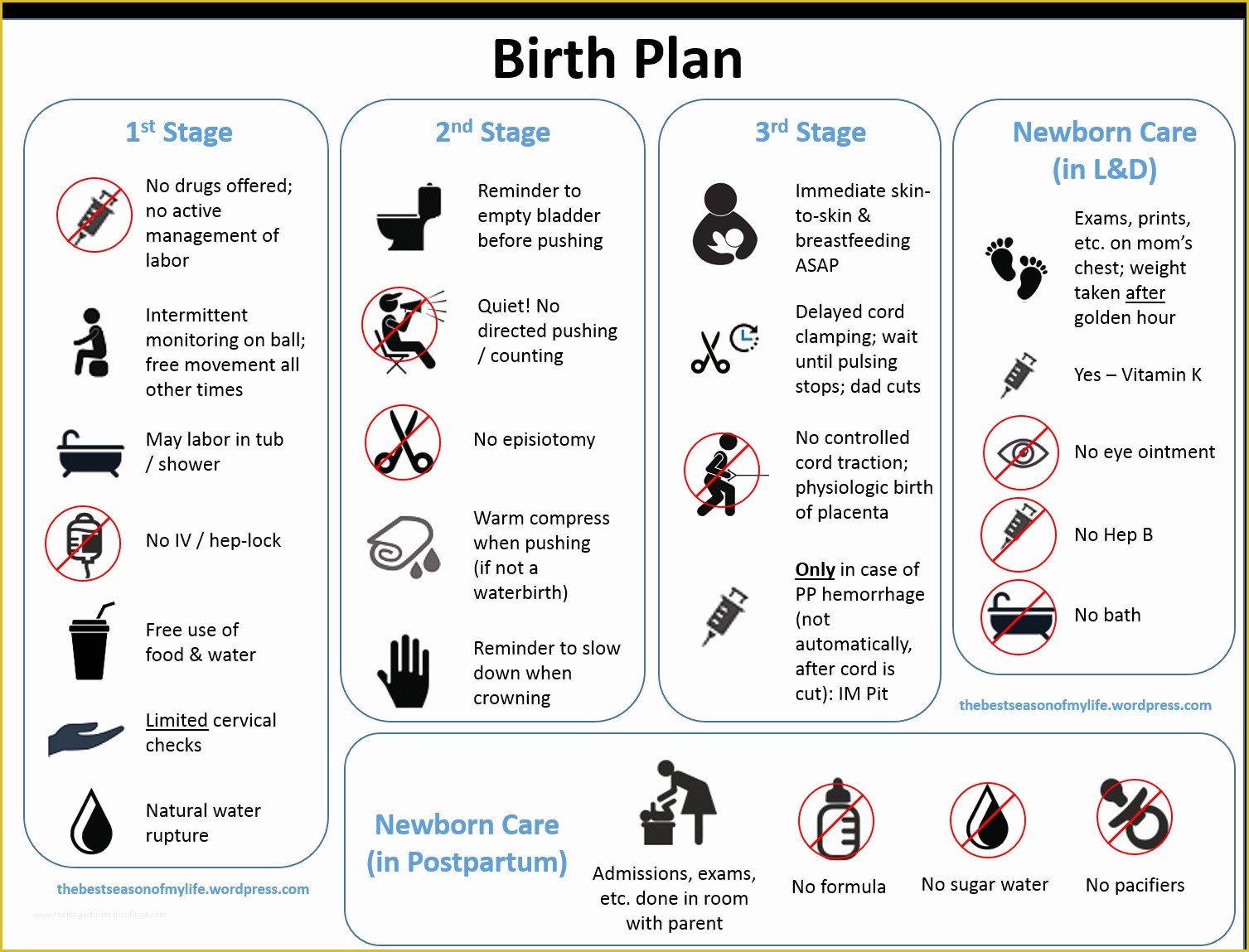 Birth Plan Template Free Of A Downloadable Visual Birth Plan