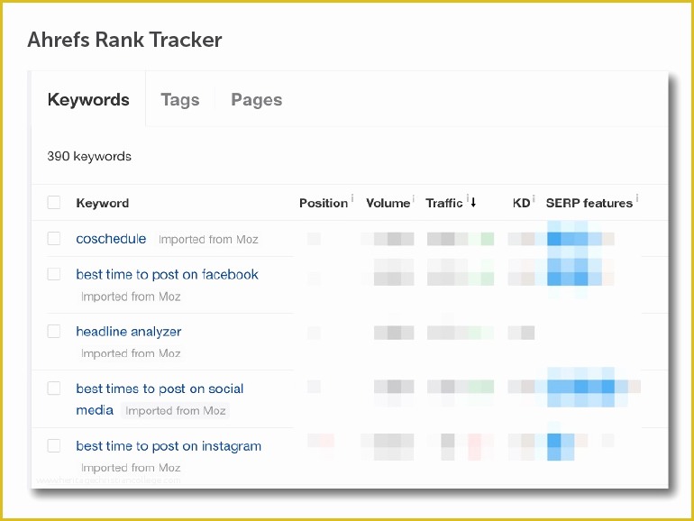 Blog Post Template Free Of 10 Blog Post Templates for Marketers to Create the Best