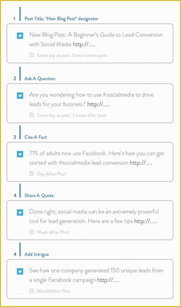 Blog Post Template Free Of How to Write Blog Posts Faster with A Checklist or A