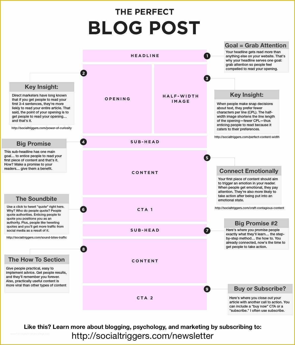 Blog Post Template Free Of How to Write the Perfect Blog Post social Triggers