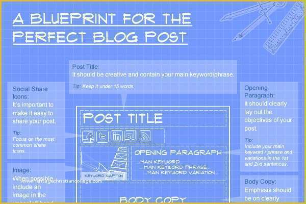 Blog Post Template Free Of the Perfect Blog Post Template for Writing the Best Blog