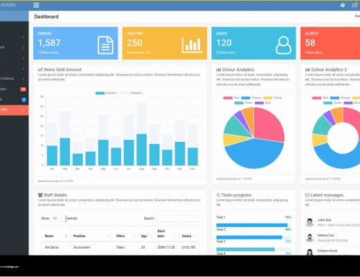 Bootstrap 4 Templates Free Of Best Free Bootstrap 4 Admin Templates