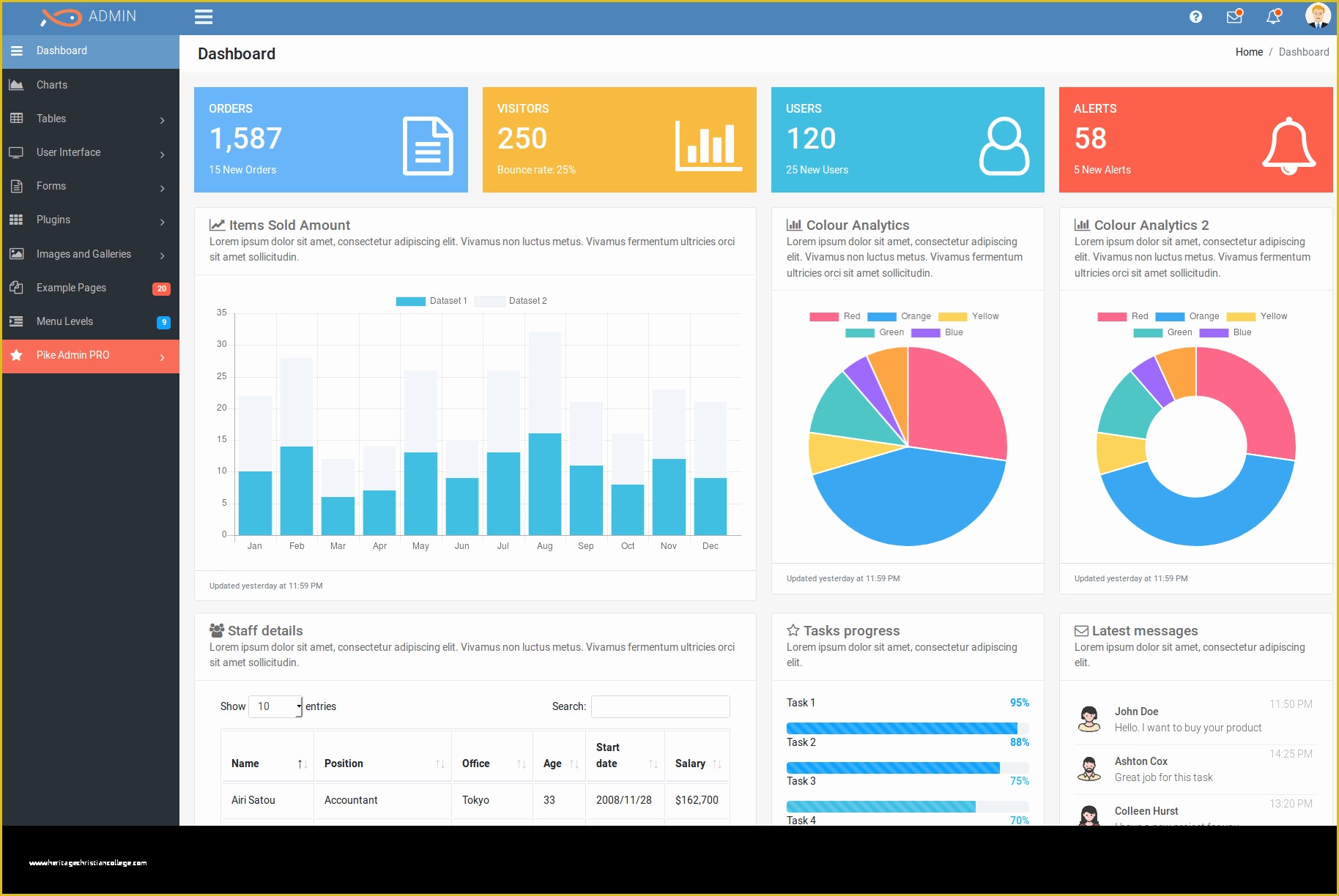 Bootstrap 4 Templates Free Of Best Free Bootstrap 4 Admin Templates