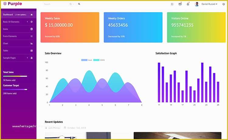 Bootstrap 4 Templates Free Of Brand New Free Bootstrap 4 Admin Dashboard Template