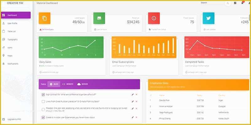 Bootstrap Admin Dashboard Template Free Of 10 Beautifully Designed Free Bootstrap Dashboard Admin