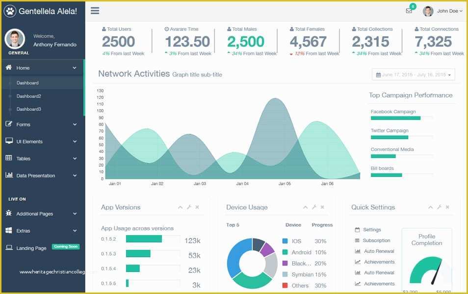 Bootstrap Admin Dashboard Template Free Of 100 Best Free Bootstrap Admin Templates Css Author