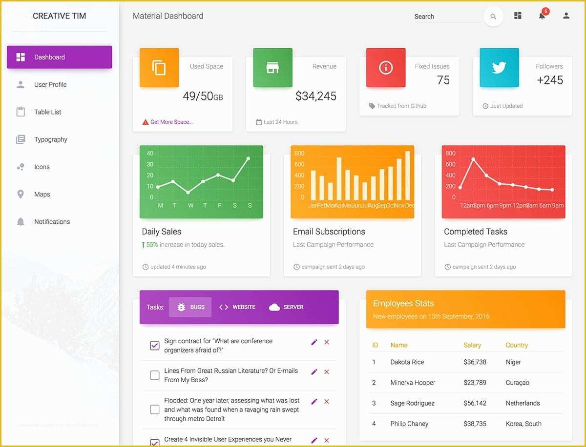 Bootstrap Admin Dashboard Template Free Of 20 Best Free Bootstrap Admin Templates 2019 athemes