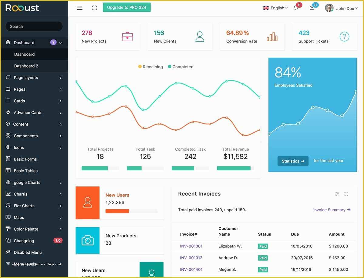 Bootstrap Admin Dashboard Template Free Of 20 Best Free Bootstrap Admin Templates 2019 athemes