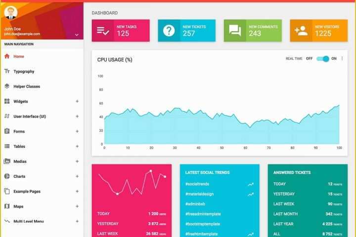 Bootstrap Admin Dashboard Template Free Of 20 Best Free Bootstrap Admin Templates 2019 athemes
