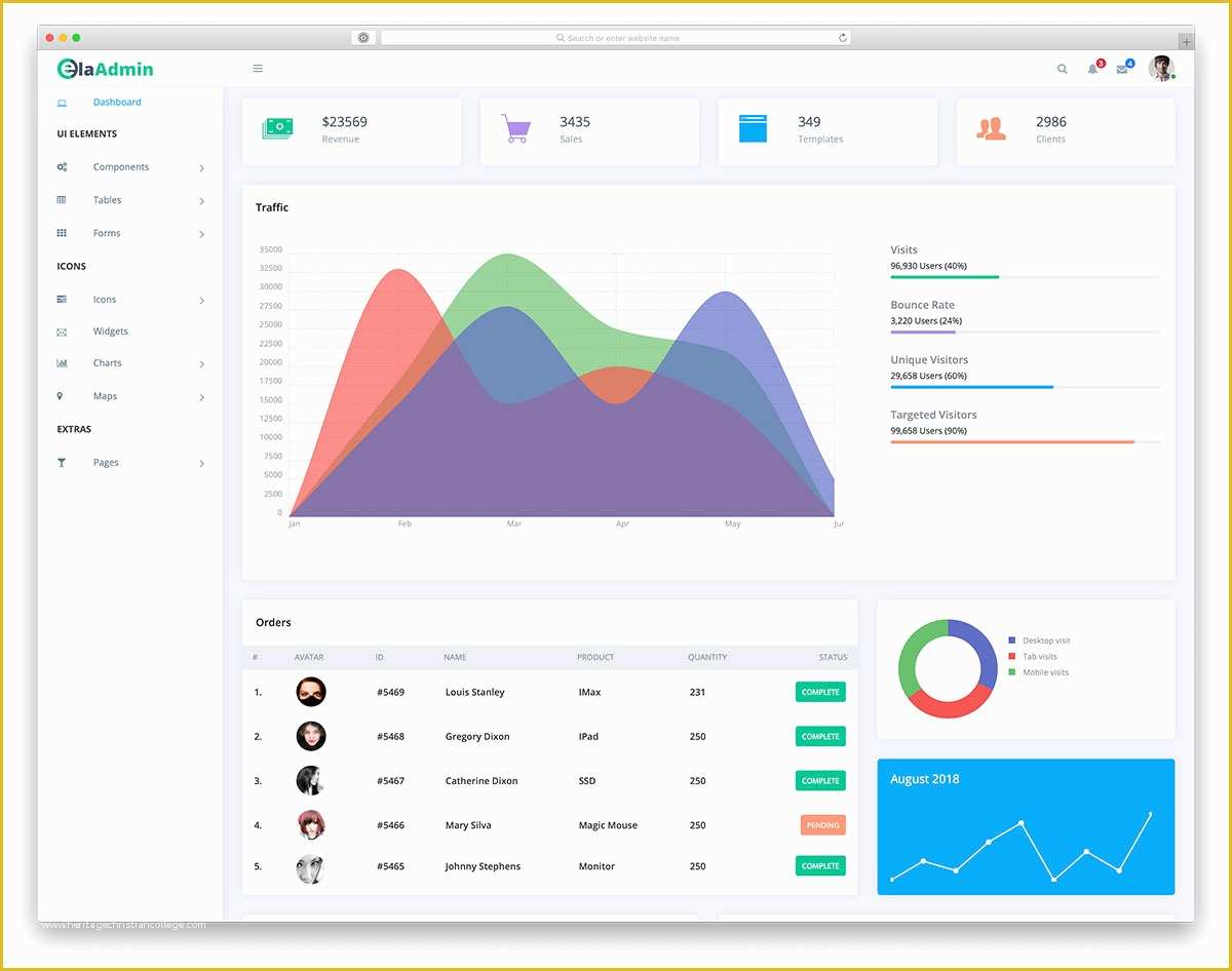 Bootstrap Admin Dashboard Template Free Of 39 Free Bootstrap Admin Dashboard Templates 2019 Colorlib