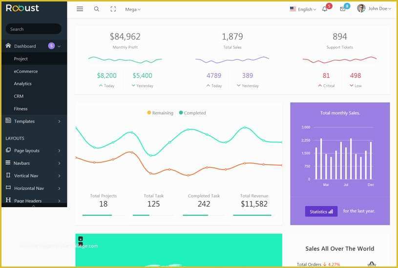 Bootstrap Admin Dashboard Template Free Of 40 Best Free Bootstrap Admin Templates 2018