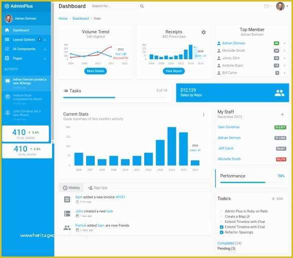 Bootstrap Admin Dashboard Template Free Of 49 Bootstrap Dashboard themes & Templates