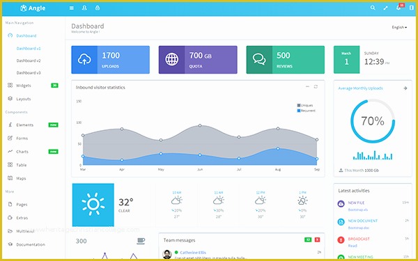 Bootstrap Admin Dashboard Template Free Of Angle Bootstrap Admin Template