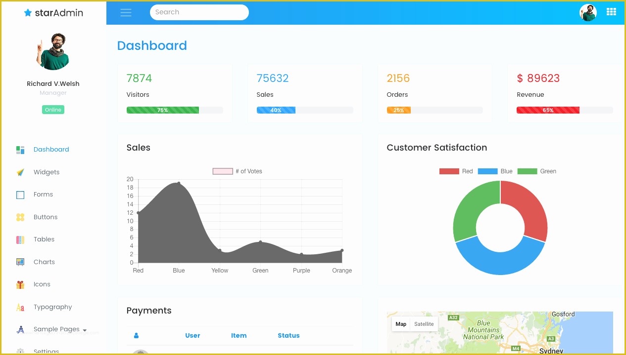 Bootstrap Admin Dashboard Template Free Of Best Free Bootstrap Admin Template for Web Applications