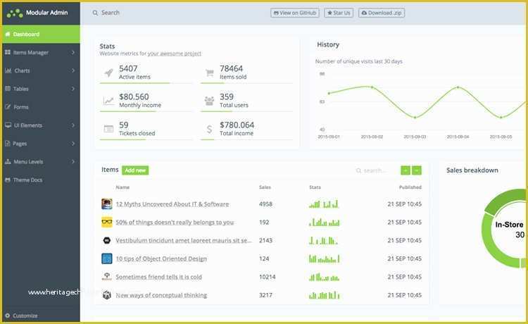 Bootstrap Admin Dashboard Template Free Of Download Bootstrap 4 Free Admin Template for Creating