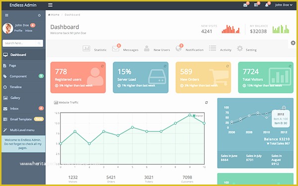 Bootstrap Admin Dashboard Template Free Of Endless Responsive Admin Template