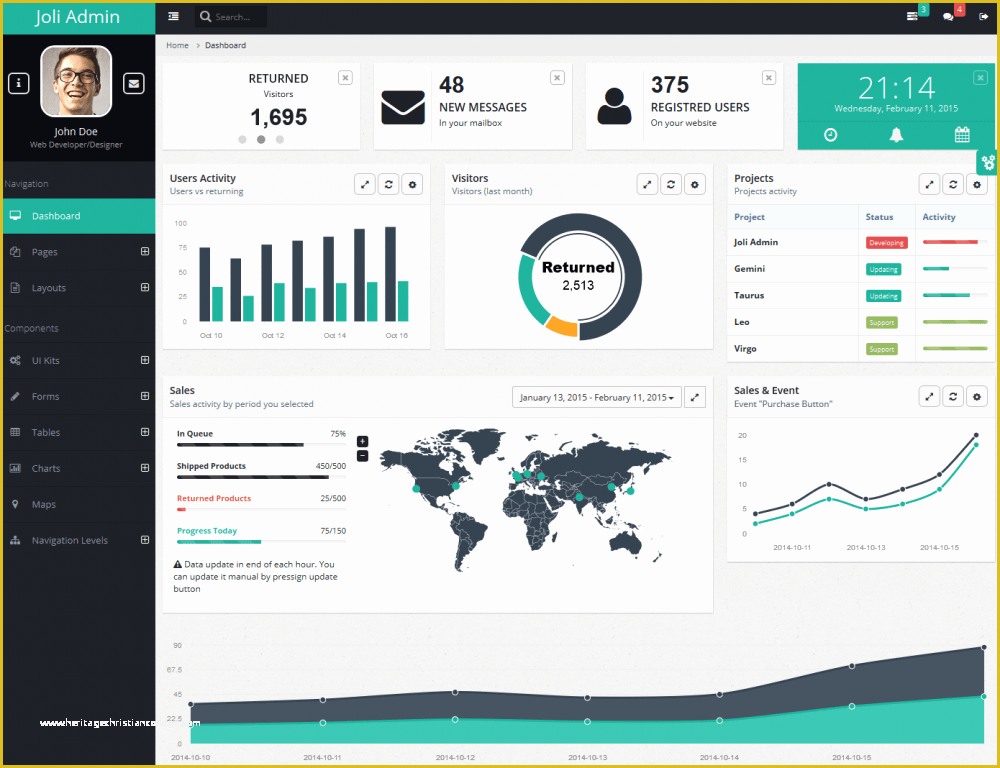 Bootstrap Admin Dashboard Template Free Of Free Responsive Bootstrap Admin Dashboard Template