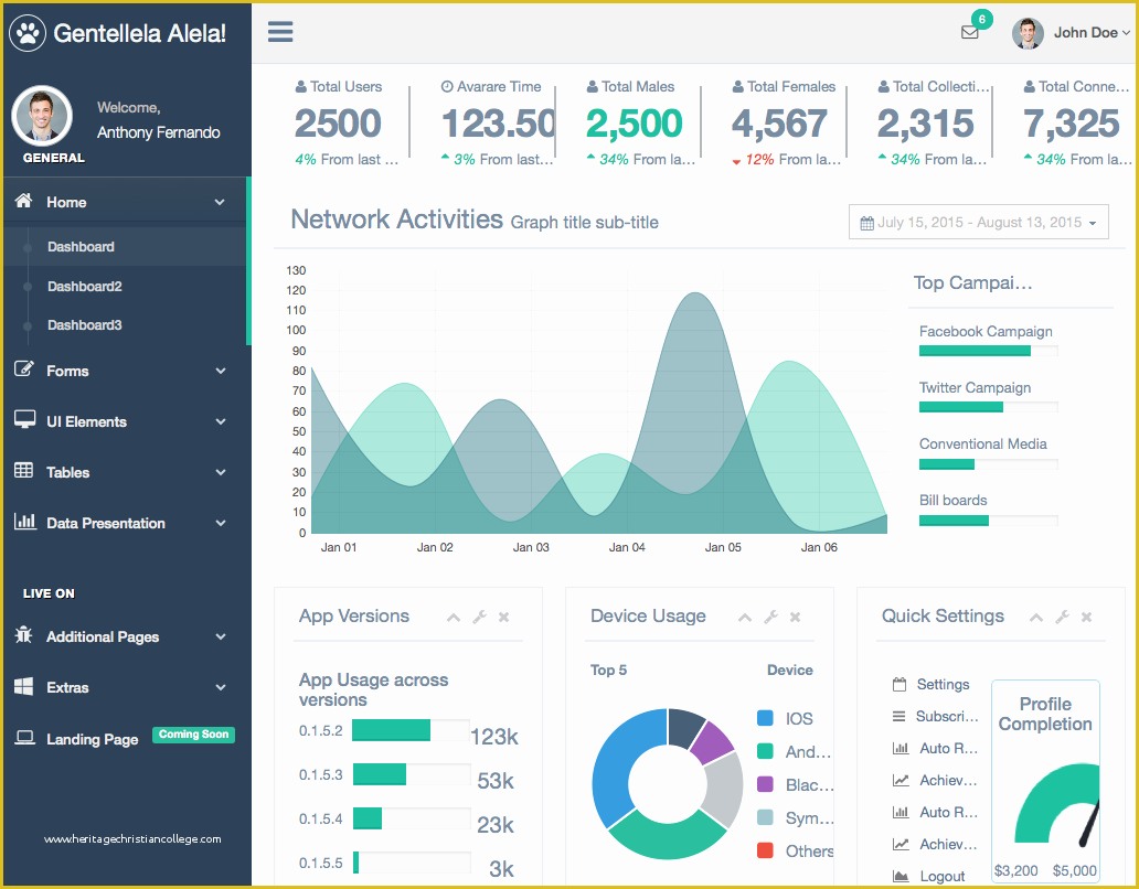 Bootstrap Admin Dashboard Template Free Of Gentallela A Free Bootstrap 3 Admin Dashboard Template