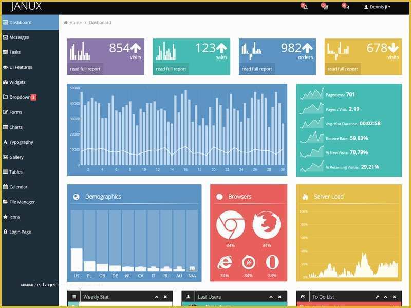 Bootstrap Admin Dashboard Template Free Of Janux Free Admin Dashboard Bootstrap Template