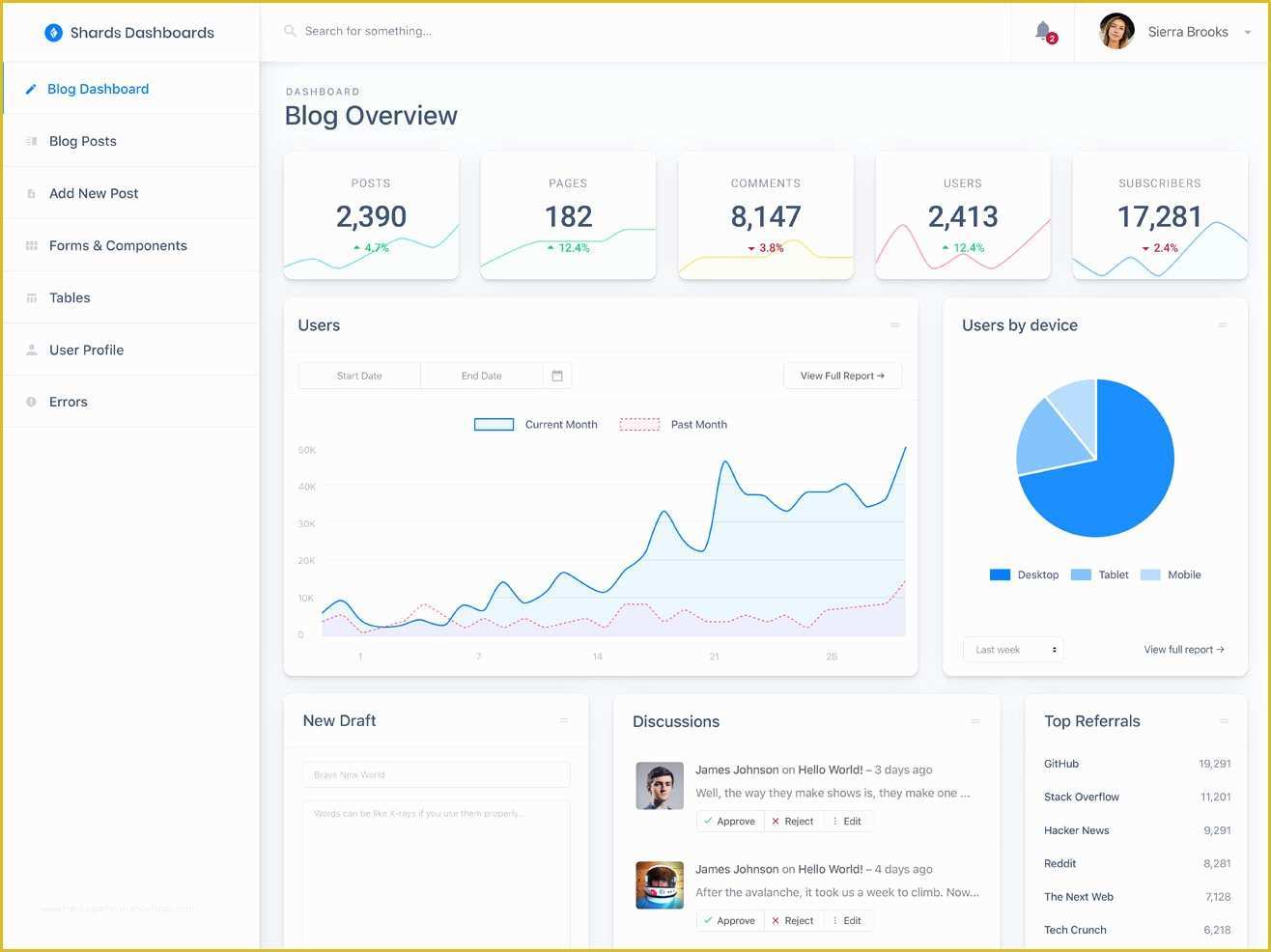 Bootstrap Admin Dashboard Template Free Of Shards Dashboard Lite Free Bootstrap Admin Template