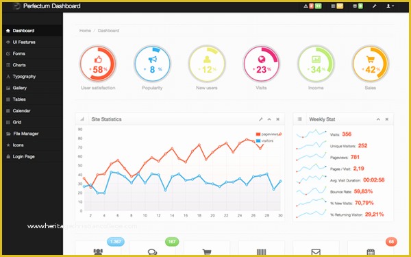 Bootstrap Admin Dashboard Template Free Of Undecimo Bootstrap theme by Creativelabs