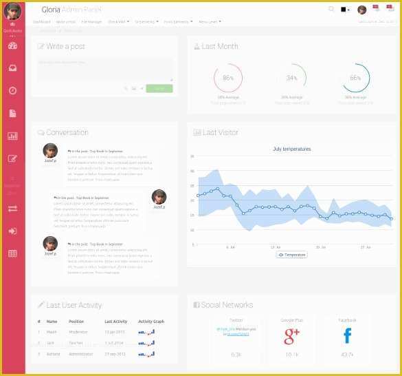 Bootstrap Admin Panel Template Free Download Of 29 Admin Panel PHP themes &amp; Templates