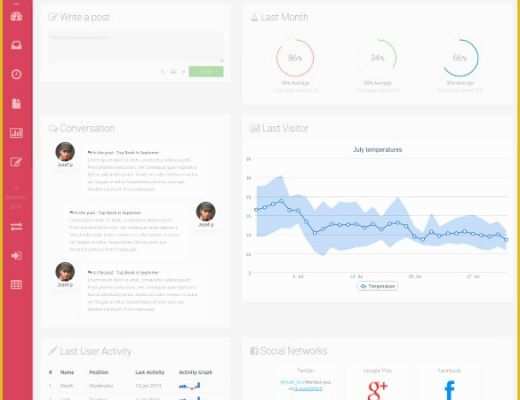 Bootstrap Admin Panel Template Free Download Of 31 Admin Panel PHP themes &amp; Templates