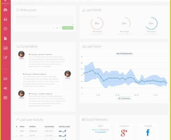 Bootstrap Admin Panel Template Free Download Of 31 Admin Panel PHP themes &amp; Templates