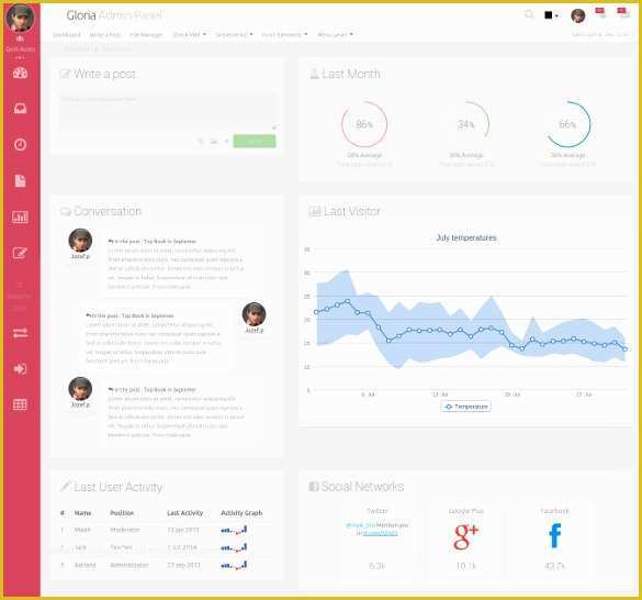 45 Bootstrap Admin Panel Template Free Download