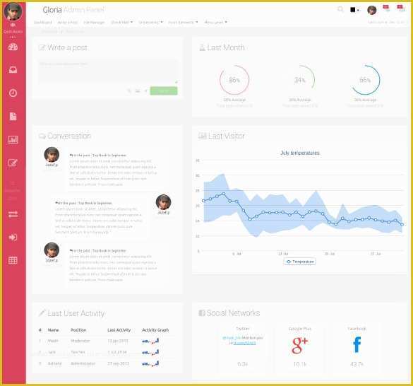 Bootstrap Admin Panel Template Free Download Of 31 Admin Panel PHP themes &amp; Templates