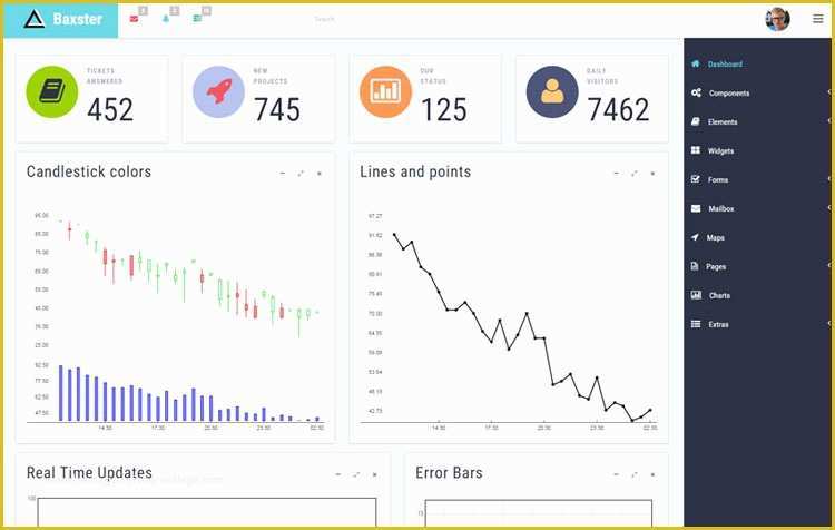 Bootstrap Admin Panel Template Free Download Of 35 Bootstrap Admin Dashboard Templates Free Download