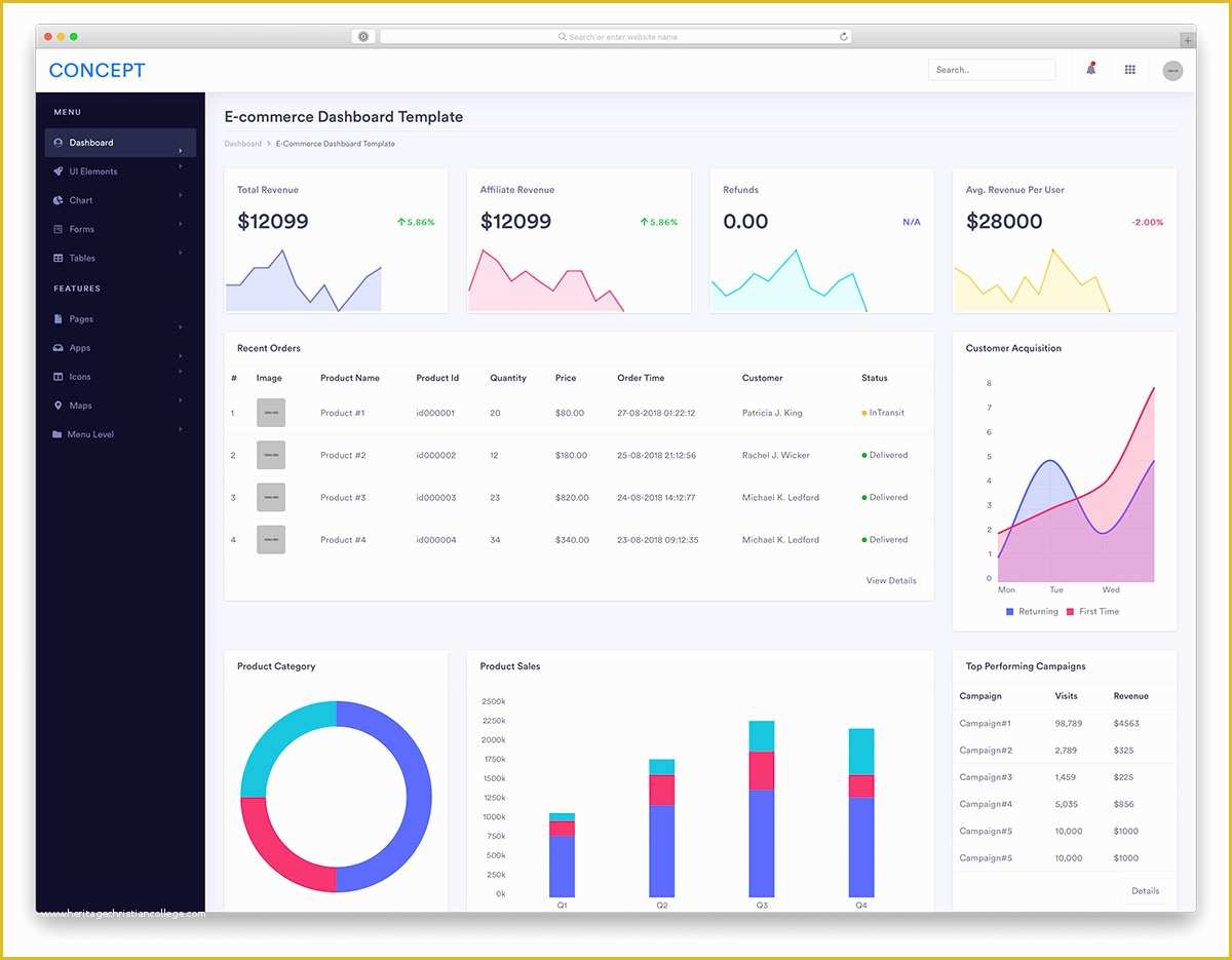 Bootstrap Admin Panel Template Free Download Of 39 Free Bootstrap Admin Dashboard Templates 2019 Colorlib