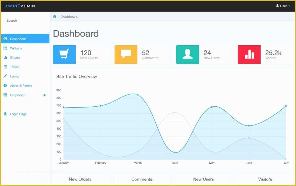 Bootstrap Admin Panel Template Free Download Of 90 Best Free Bootstrap 4 Admin Dashboard Templates 2018