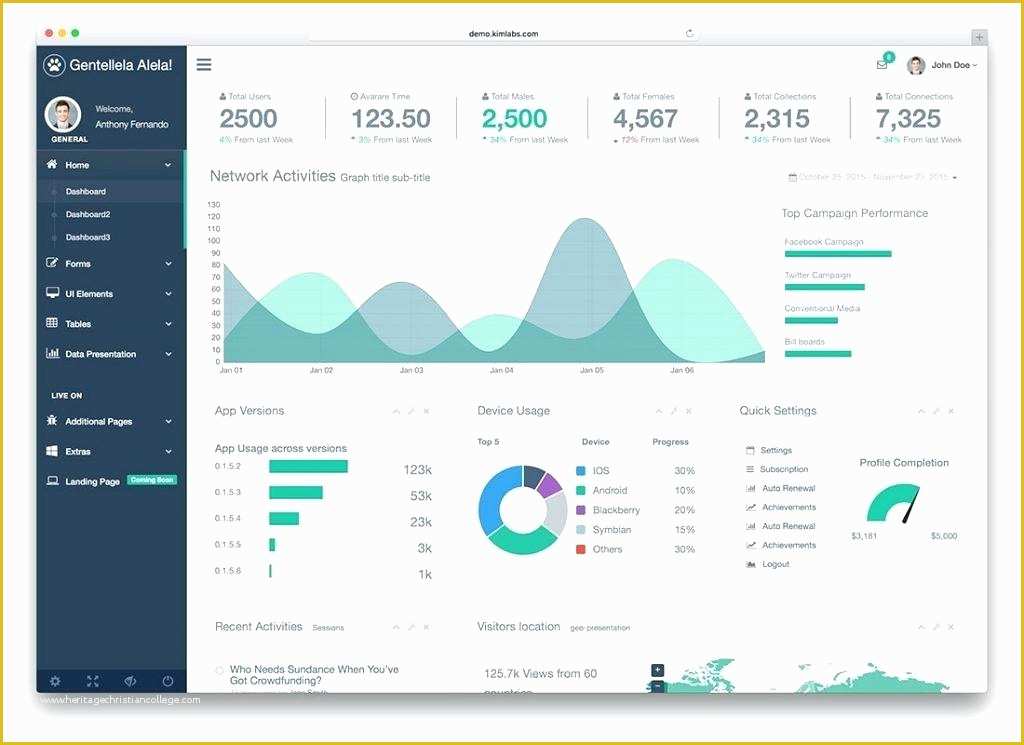 Bootstrap Admin Panel Template Free Download Of Free Admin Panel Template