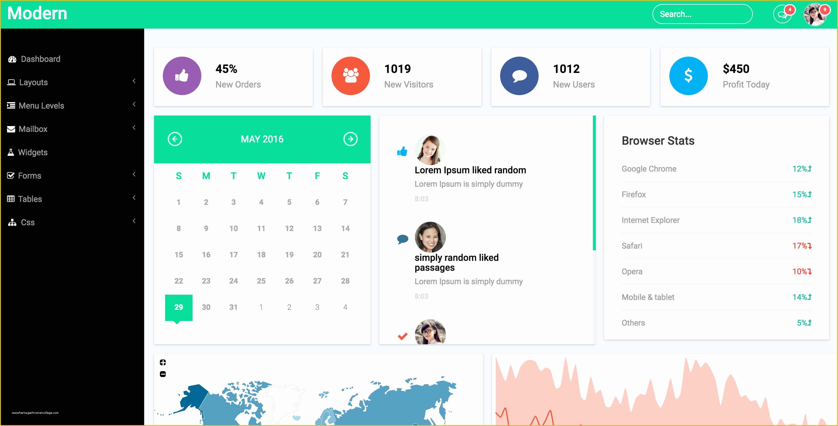 Bootstrap Admin Template Free Of 10 Free Bootstrap 3 Admin Dashboard Templates Readytheme