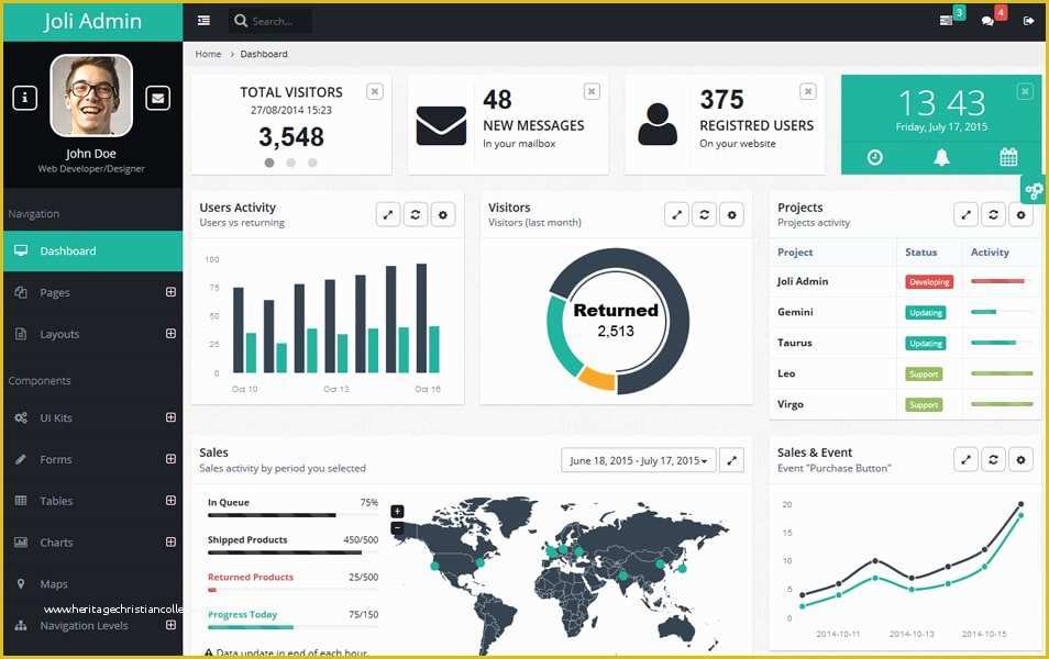 Bootstrap Admin Template Free Of 100 Best Free Bootstrap Admin Templates Css Author