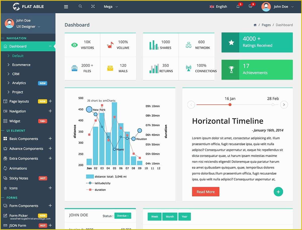 Bootstrap Admin Template Free Of 20 Best Bootstrap Admin Templates 2019 athemes