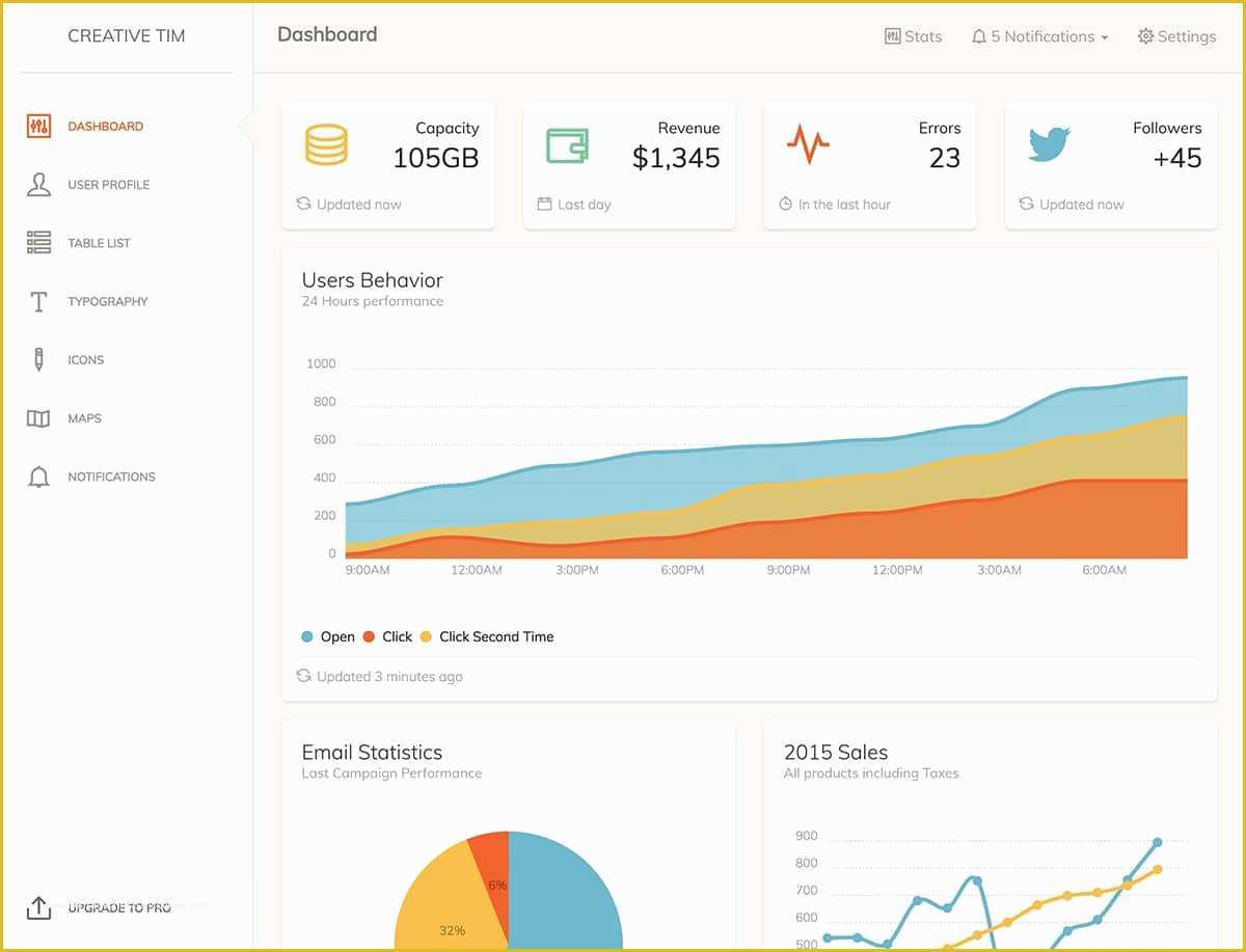 Bootstrap Admin Template Free Of 20 Best Free Bootstrap Admin Templates 2018 Bisa Code