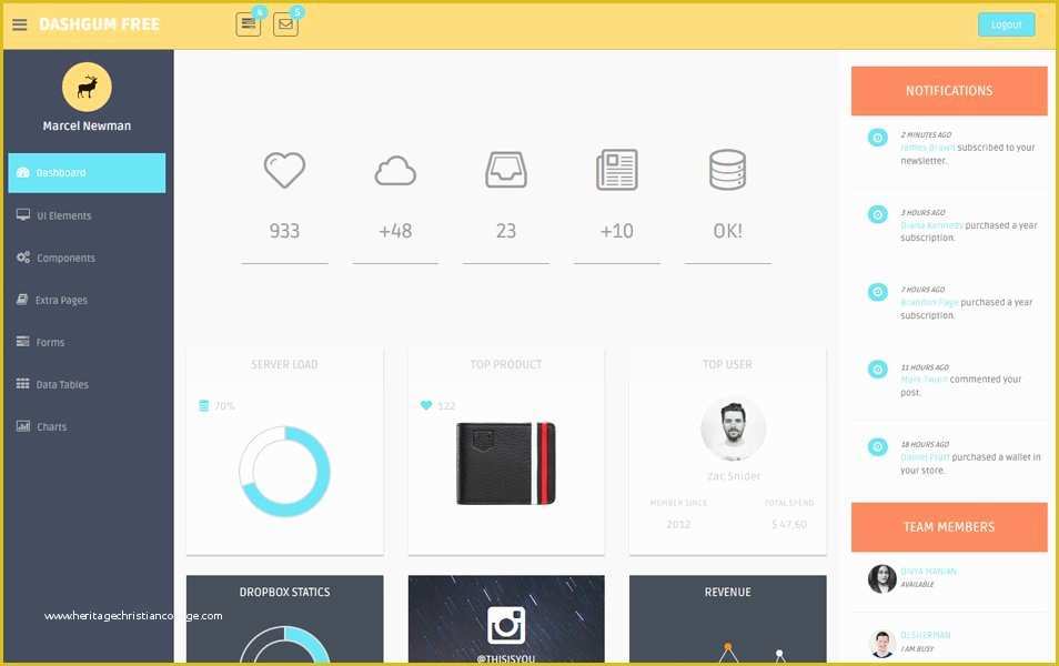 Bootstrap Admin Template Free Of 90 Best Free Bootstrap 4 Admin Dashboard Templates 2018