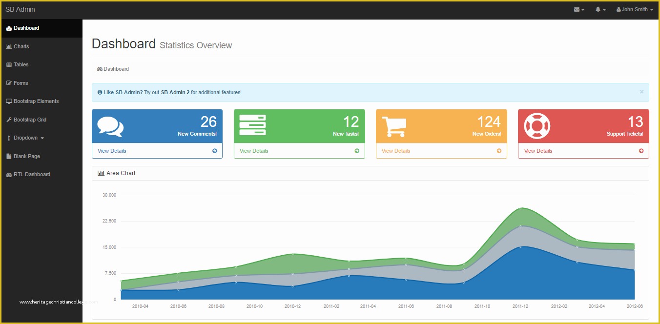 Bootstrap Admin Template Free Of Best 14 Free Bootstrap 4 Admin Templates