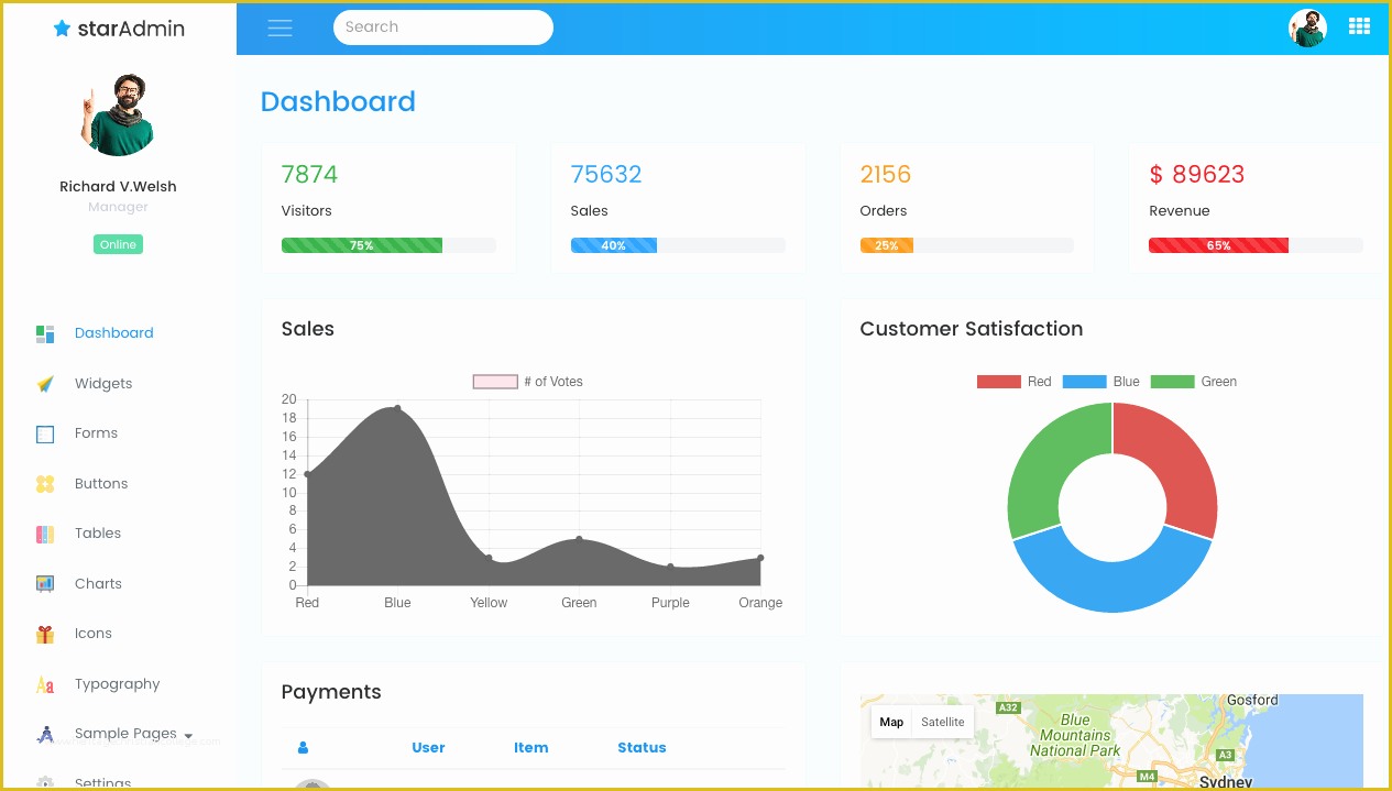 Bootstrap Admin Template Free Of Best Free Bootstrap Admin Template for Web Applications