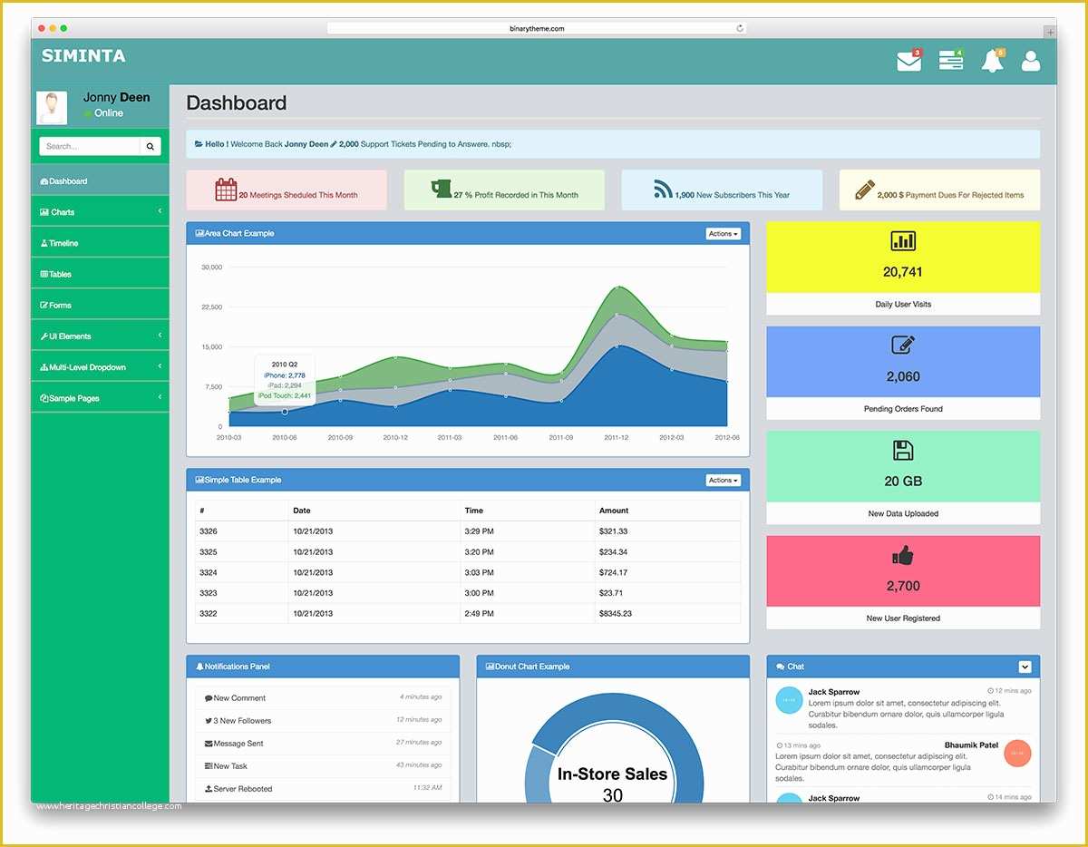  Bootstrap Dashboard Template Free Of 20 Free Bootstrap Admin Dashboard 