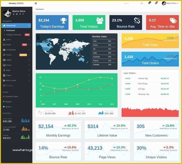 Bootstrap Dashboard Template Free Of 49 Bootstrap Dashboard themes & Templates